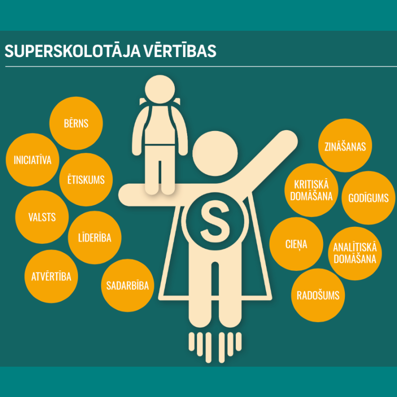Domapmaiņa "Izglītība 4.0: nākotnes skola jau šodien"