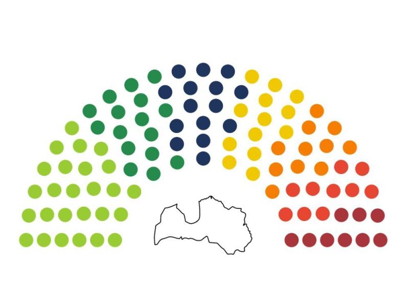Politiķu diskusija "A ko mēs te sargājam?"