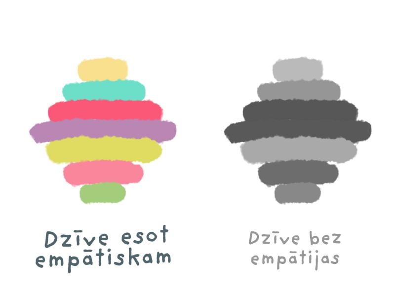 Diskusija "Vai attieksme veido attieksmi? Bērns no institūcijas."