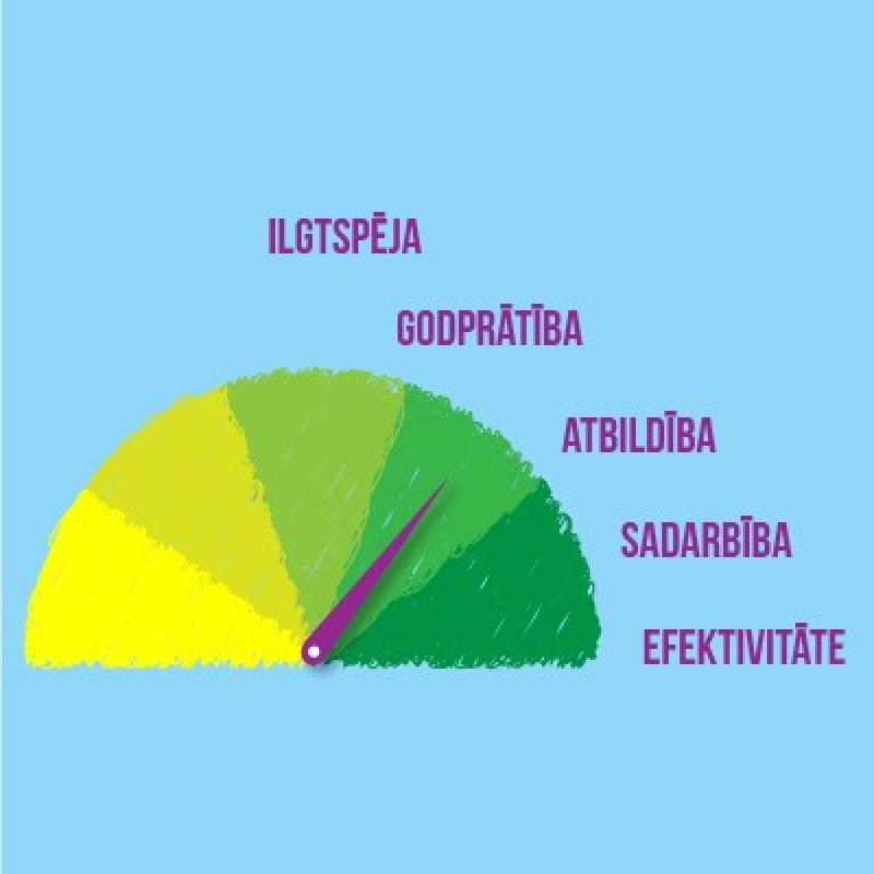 Ētikas skaitītājs